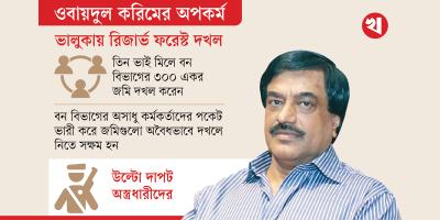 ওবায়দুল করিমের বনবিলাস